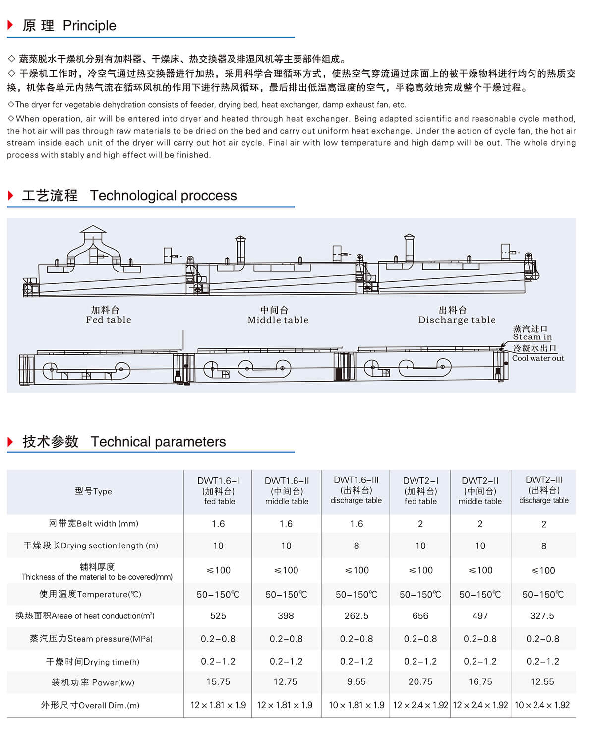 DWT系列脫水蔬菜干燥機
